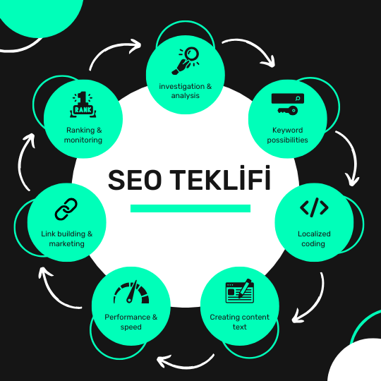 Seo Teklifi – Seo Paketleri